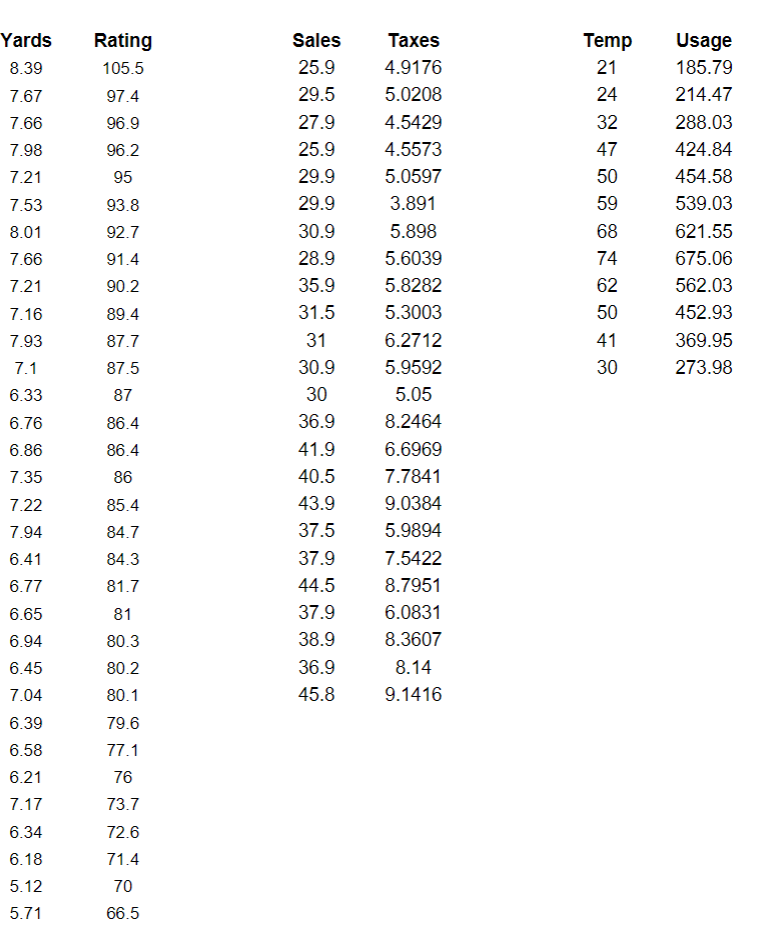 Exercise 1:See Table 1 for data on the ratings of | Chegg.com