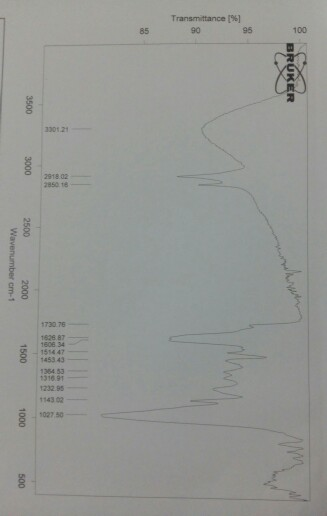 Solved identify all the peaks present in this IR spectrum | Chegg.com