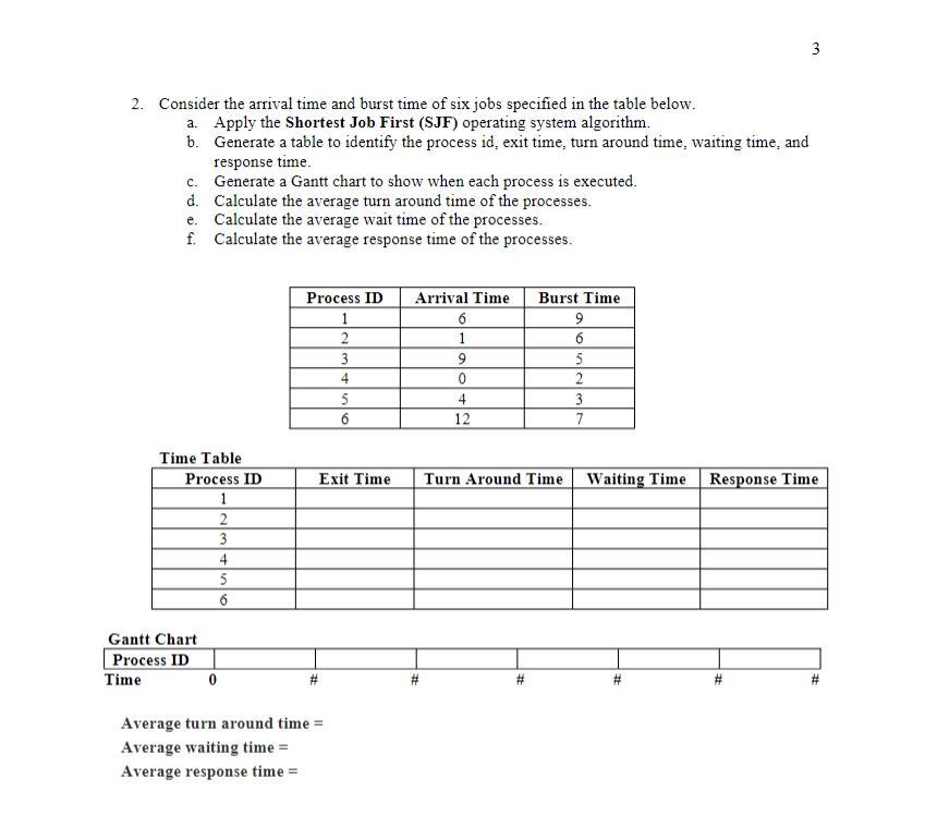 Solved Consider the arrival time and burst time of six jobs | Chegg.com