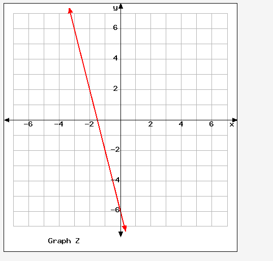 Solved (4 points) Look at this system of equations. 2y + 12 | Chegg.com