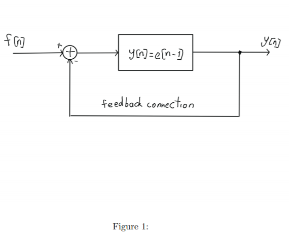 Solved 10. Consider The Feedback System Of Figure 1. Assume | Chegg.com