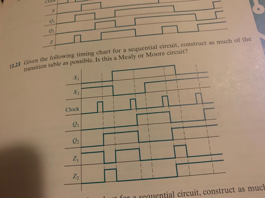 13.23 Given the following timing chart for a sequeman moore circuit? transition tab