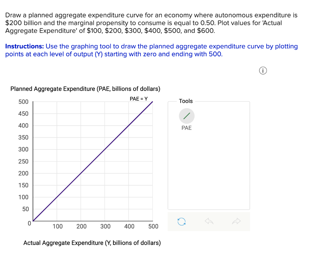 solved-draw-a-planned-aggregate-expenditure-curve-for-an-chegg