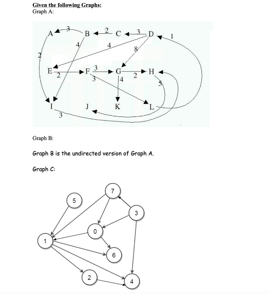 Solved Given the following Graphs: Graph A: B + D 4 4. 8 E F | Chegg.com
