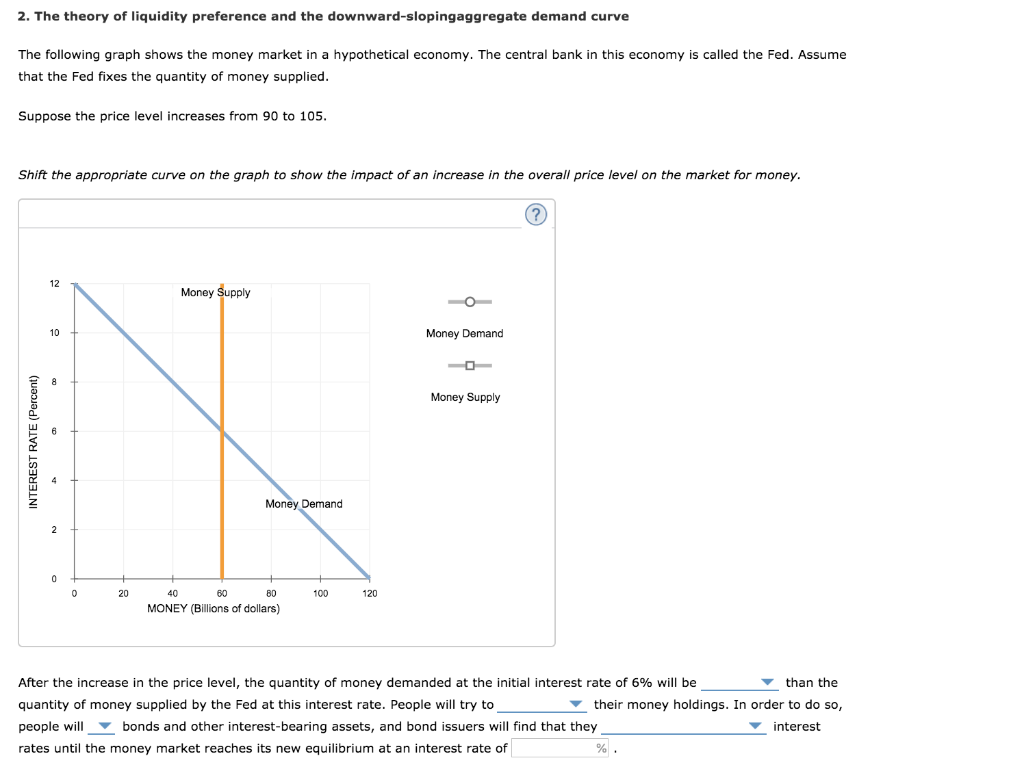 Solved 2. The theory of liquidity preference and the | Chegg.com