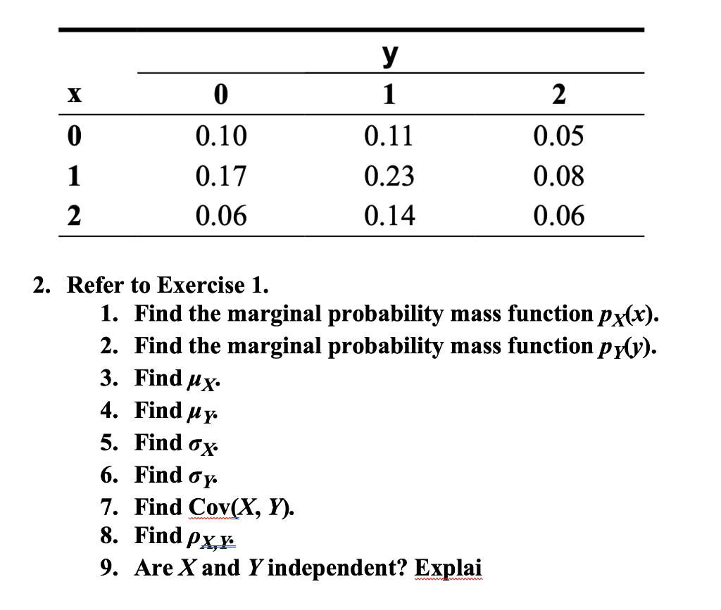 Solved 2. Refer to Exercise 1. 1. Find the marginal | Chegg.com