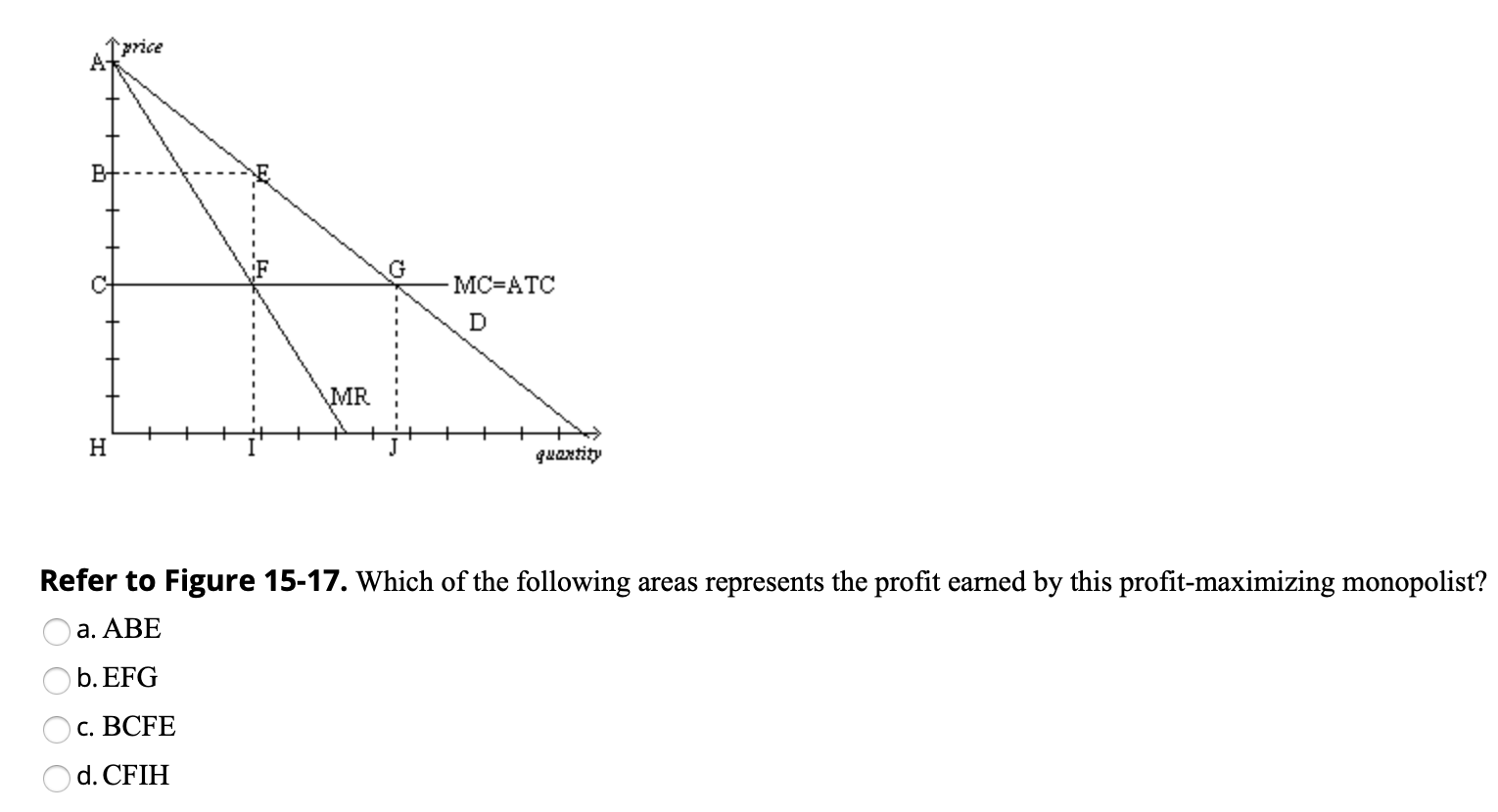 Solved A Monopolist Faces The Following Demand Curve: | Chegg.com