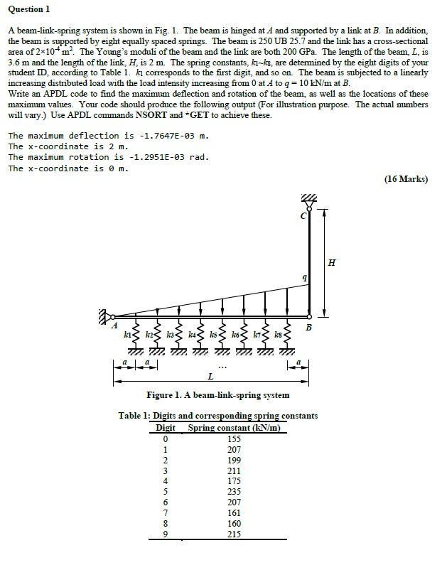 A beamlinkspring system is shown in Fig. 1. The