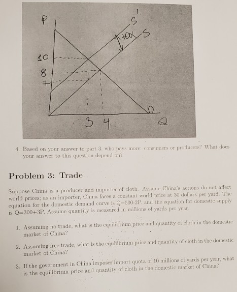 Solved Problem 1: Supply and Demand Price Supply Demand New | Chegg.com