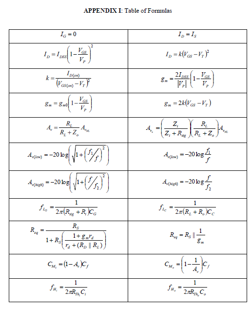 Solved Given the voltage divider JFET amplifier of Figure 2. | Chegg.com
