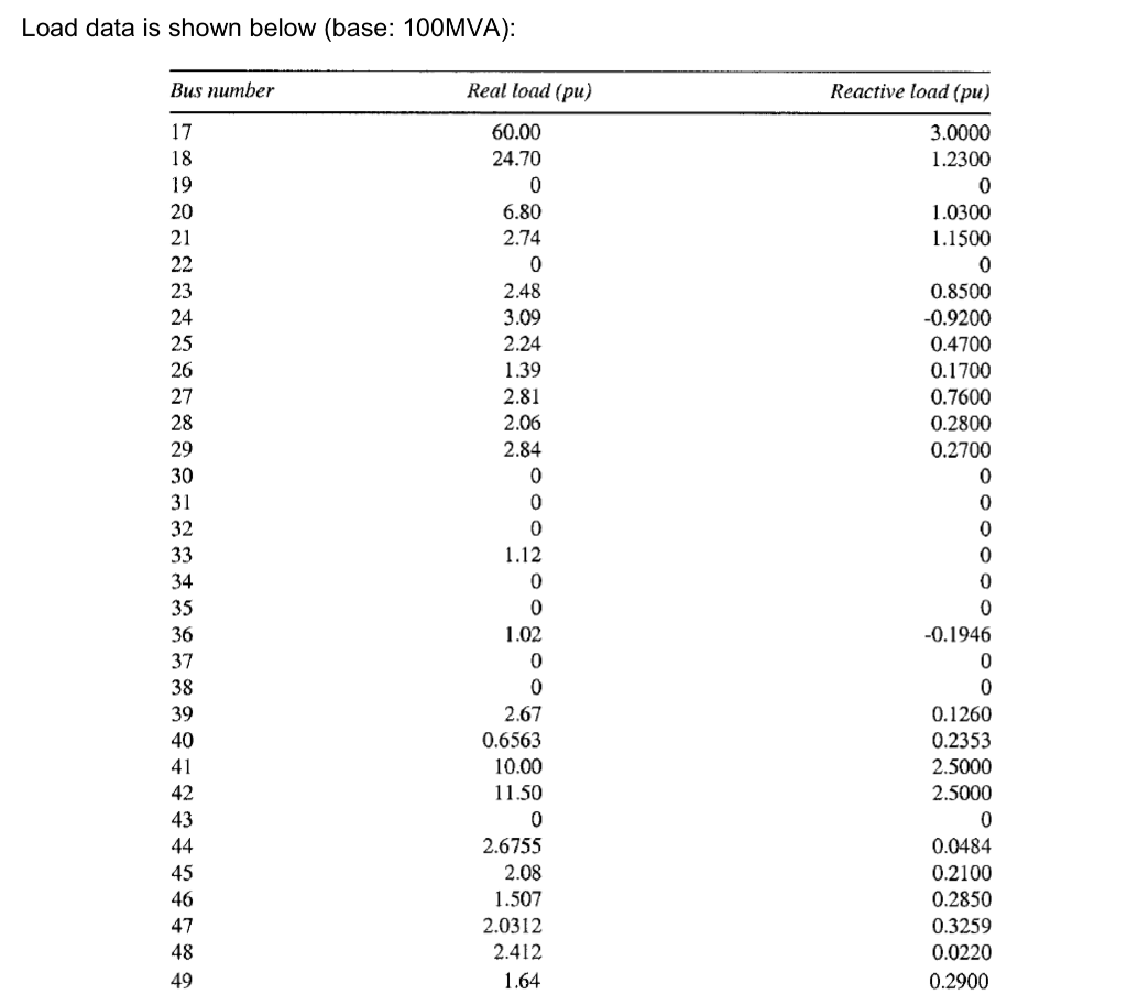 Solved Assignment 1 power flow analysis Given the | Chegg.com
