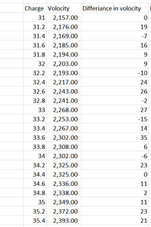 how can I recreate this graph in Excel with the above | Chegg.com