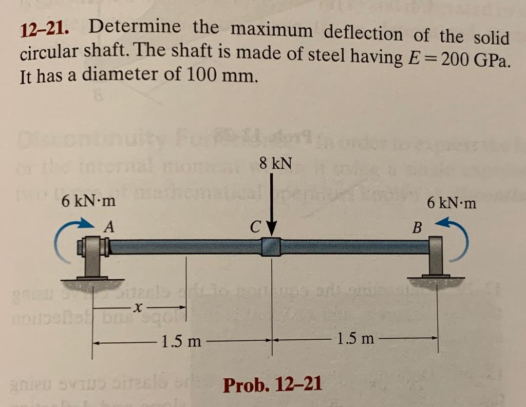 Solved 1221. Determine the maximum deflection of the solid