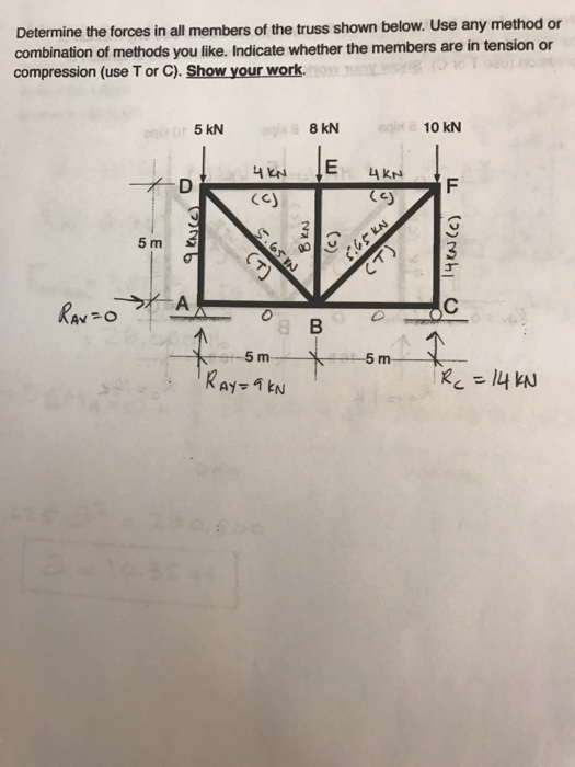 Solved Determine the forces in all members of the truss | Chegg.com