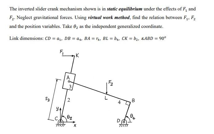 Solved The inverted slider crank mechanism shown is in | Chegg.com