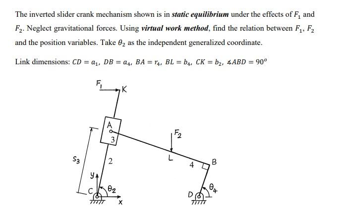 Solved The Inverted Slider Crank Mechanism Shown Is In | Chegg.com