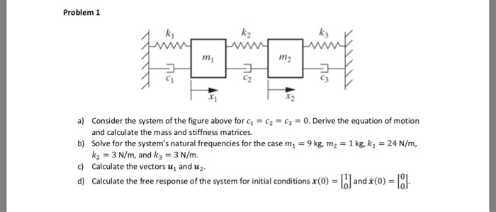 Solved Problem 1 x2 a) Consider the system of the figure | Chegg.com