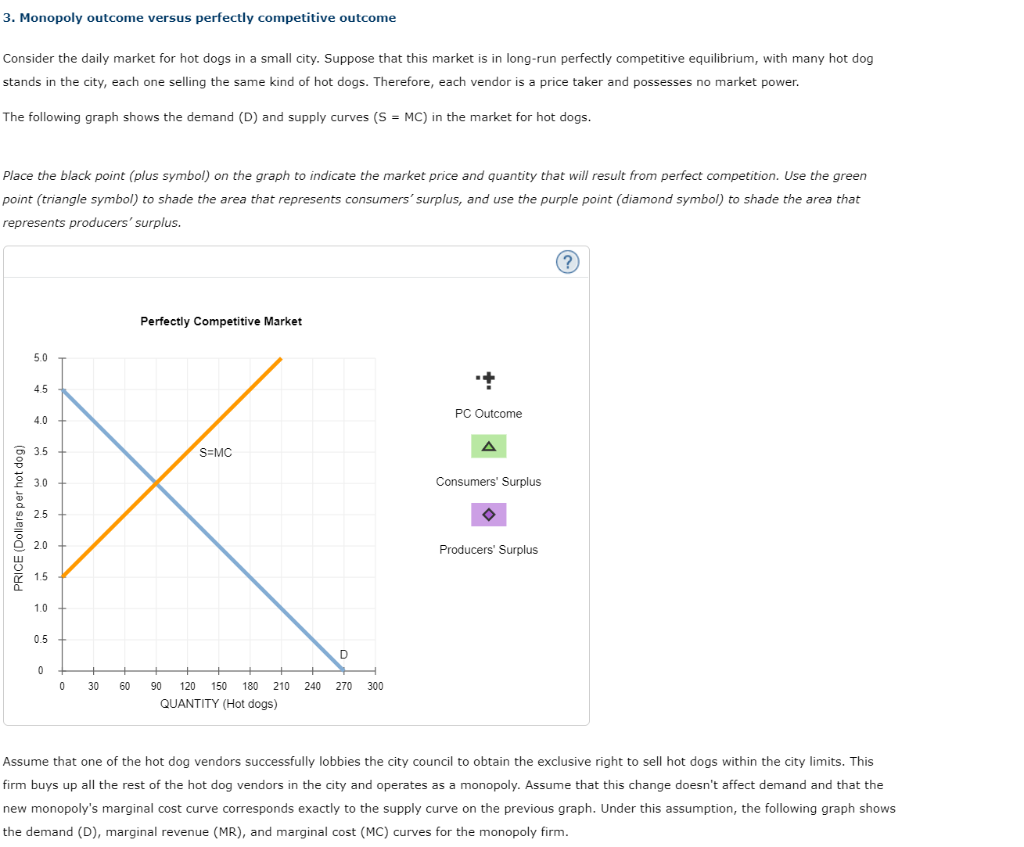 Solved 3. Monopoly outcome versus perfectly competitive | Chegg.com