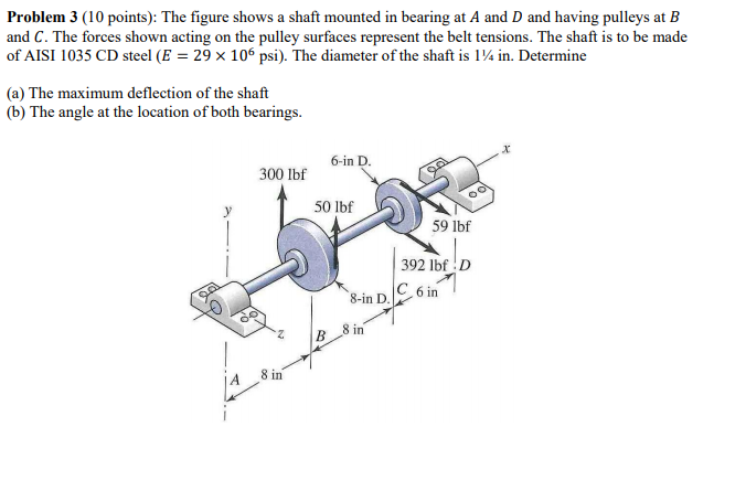 Solved Problem 3 (10 points): The figure shows a shaft | Chegg.com