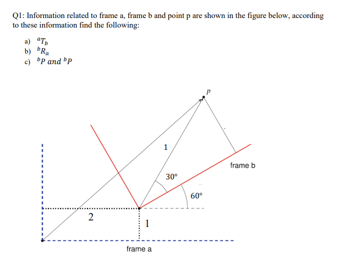 Solved Q1: Information related to frame a, frame b and point | Chegg.com