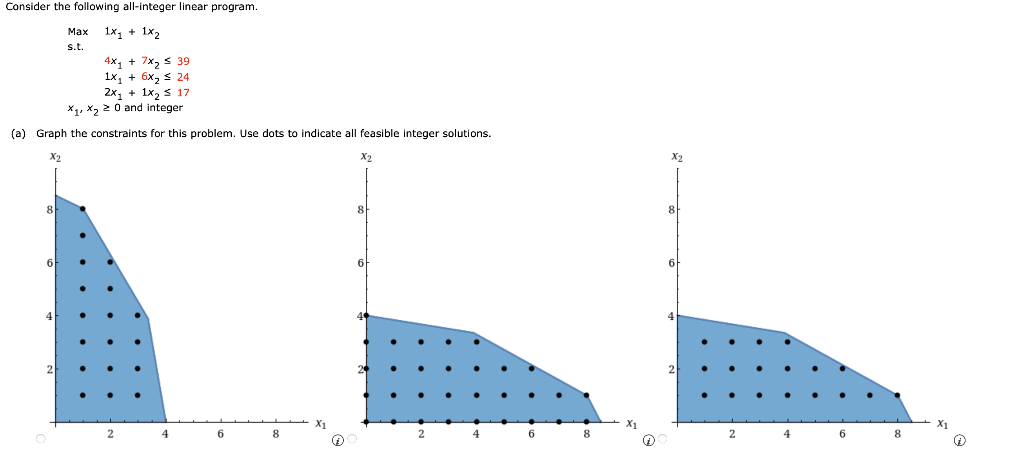 Solved Consider the following all-integer linear program. | Chegg.com