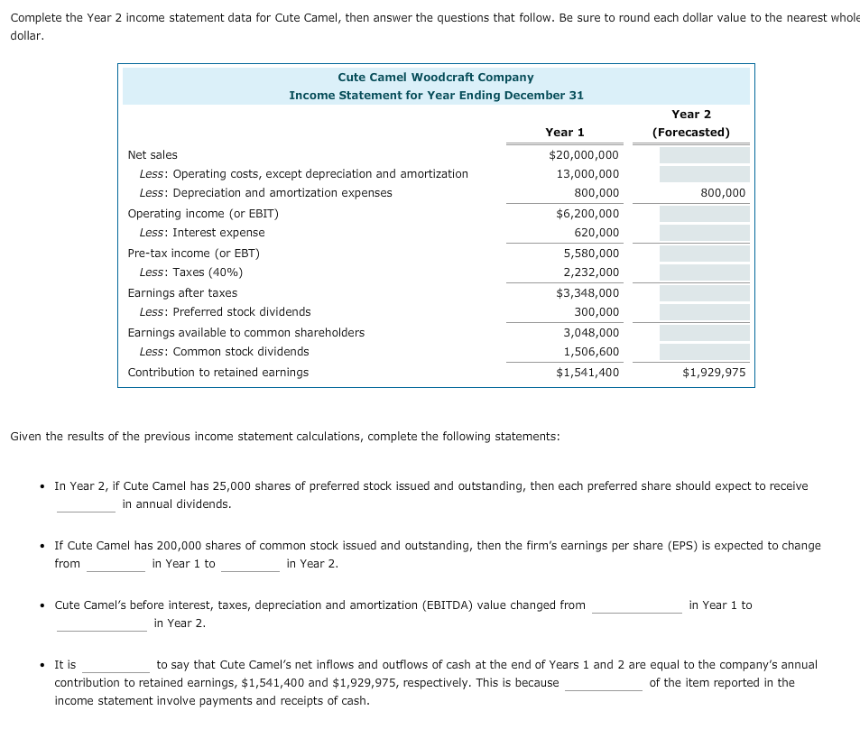 Solved Cute Camel Woodcraft Company S Income Statement Re Chegg Com