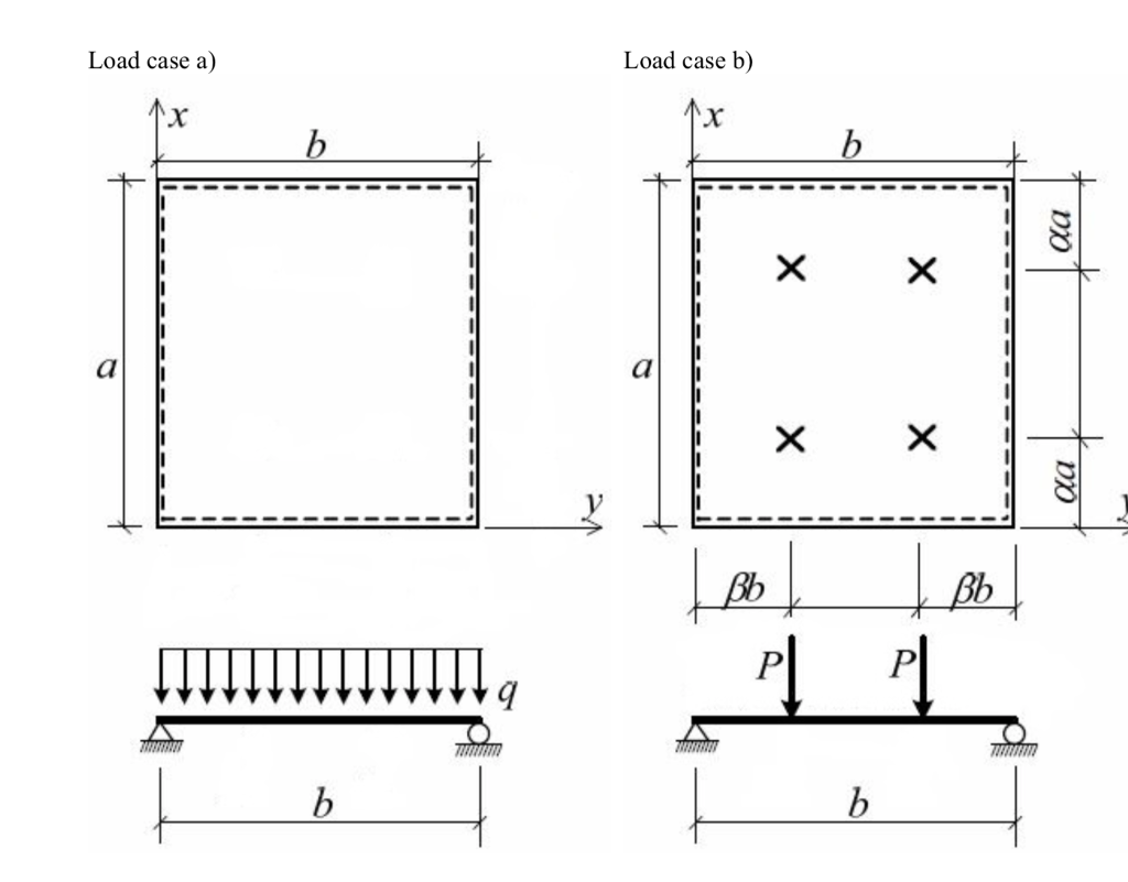 Case Load Image Load case a) Load case b) | Chegg.com