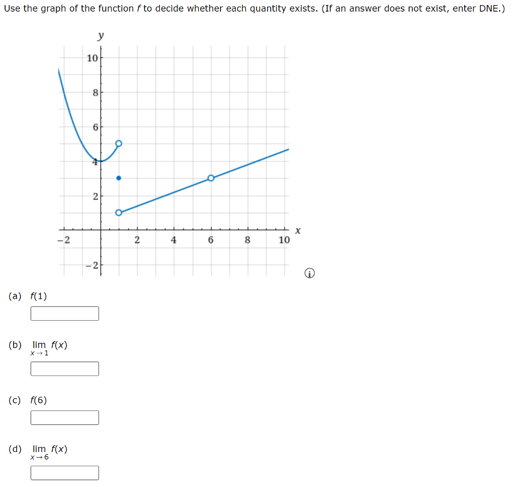 Solved Use the graph of the function f to decide whether | Chegg.com