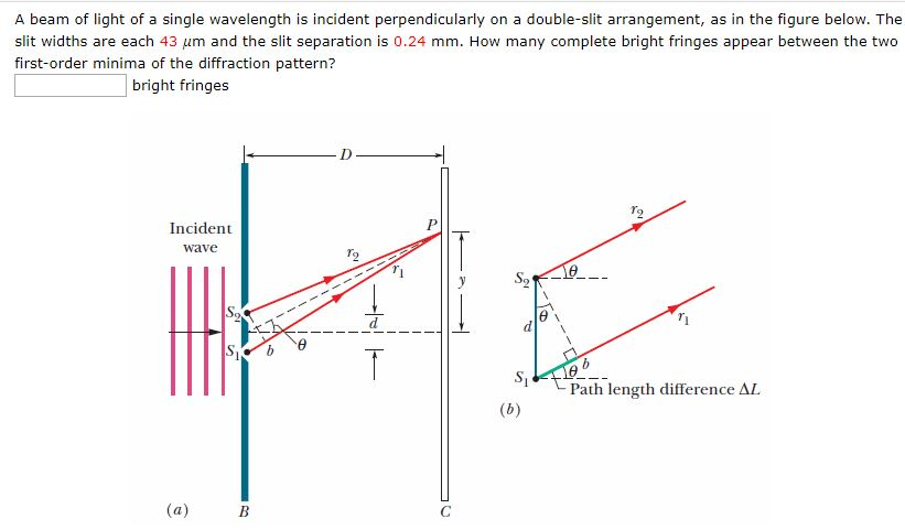 Solved A beam of light of a single wavelength is incident | Chegg.com