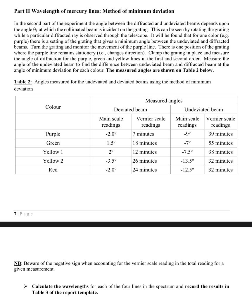 error and precaution for diffraction grating experiment