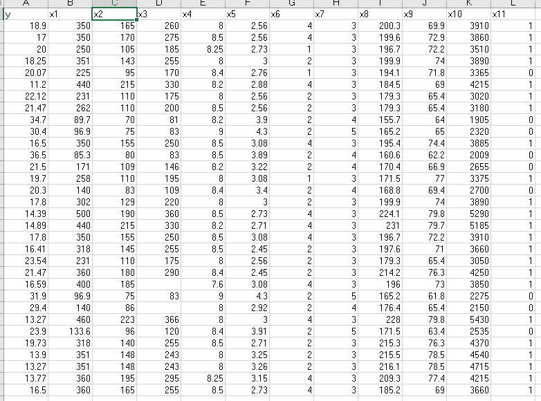 Solved yExamine the information in the data-table-B3.xls | Chegg.com