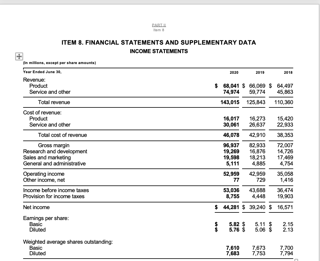 Solved Item 8 BALANCE SHEETS (In millions) 2020 2019 $ | Chegg.com