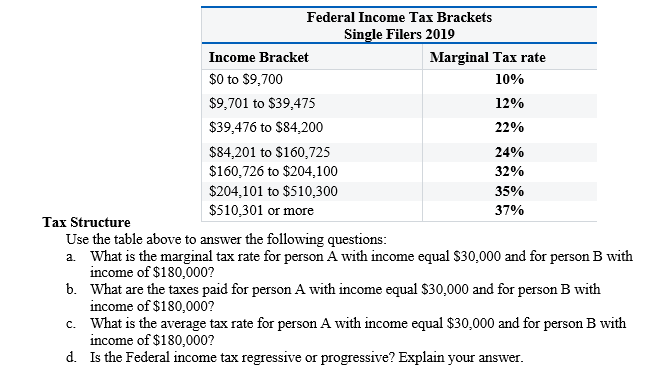 2019 Income Tax Chart