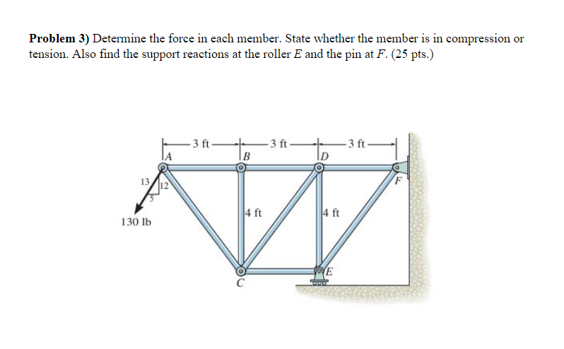 Solved Problem 3) Determine the force in each member. State | Chegg.com
