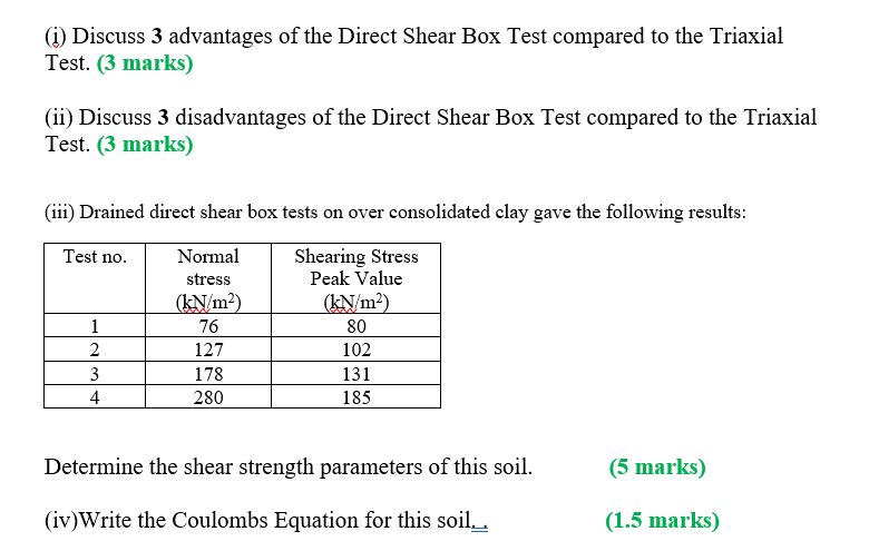 Solved (i) Discuss 3 advantages of the Direct Shear Box Test | Chegg.com