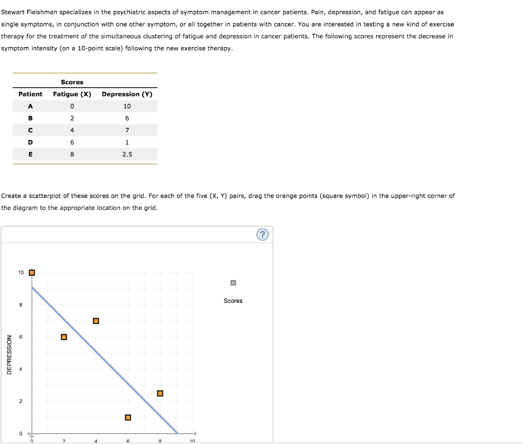 solved-stewart-fleishman-specializes-in-the-psychiatric-chegg