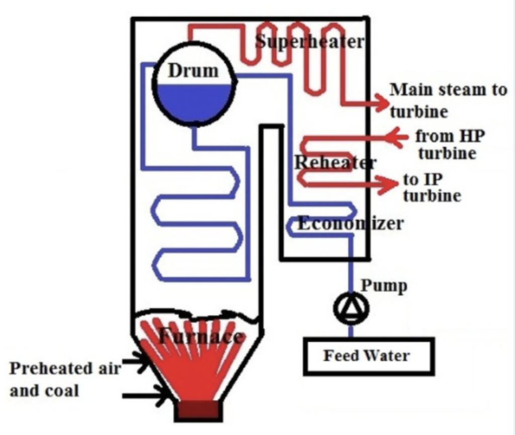 Solved PROCESS INSTRUMENTATION AND CONTROL 1. Identify The | Chegg.com