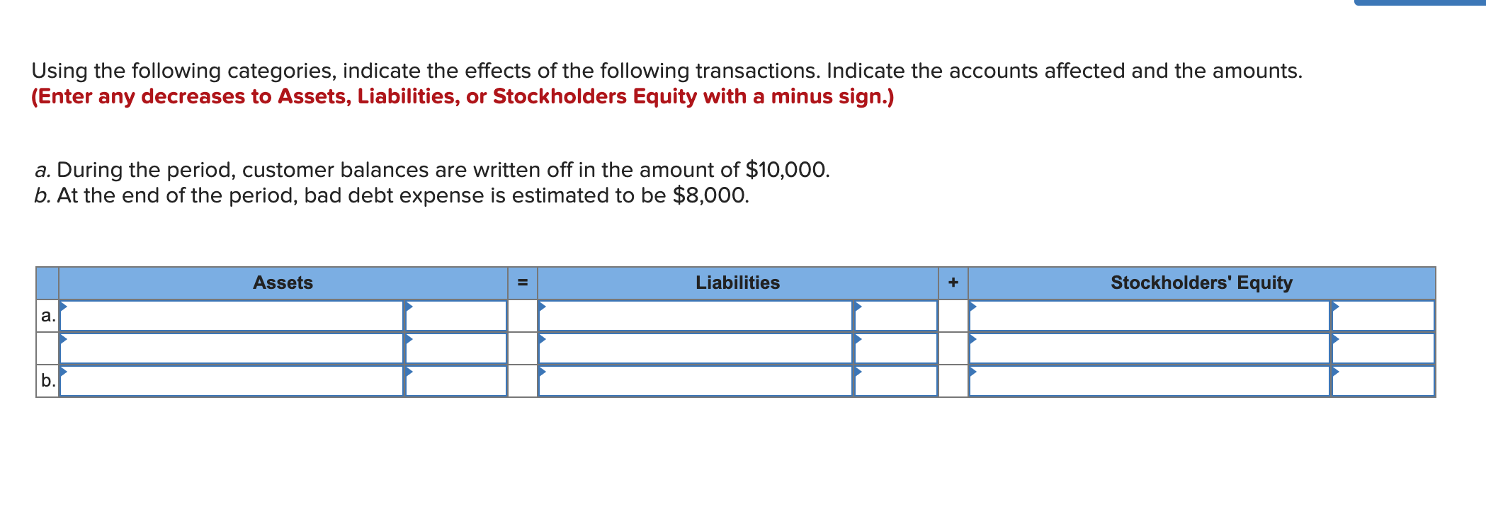 Solved Using the following categories, indicate the effects | Chegg.com