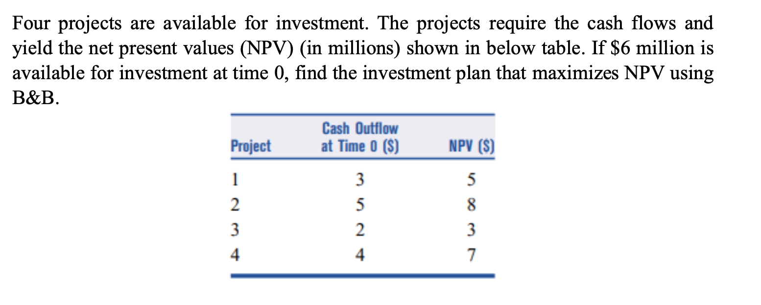 Solved Four Projects Are Available For Investment. The | Chegg.com