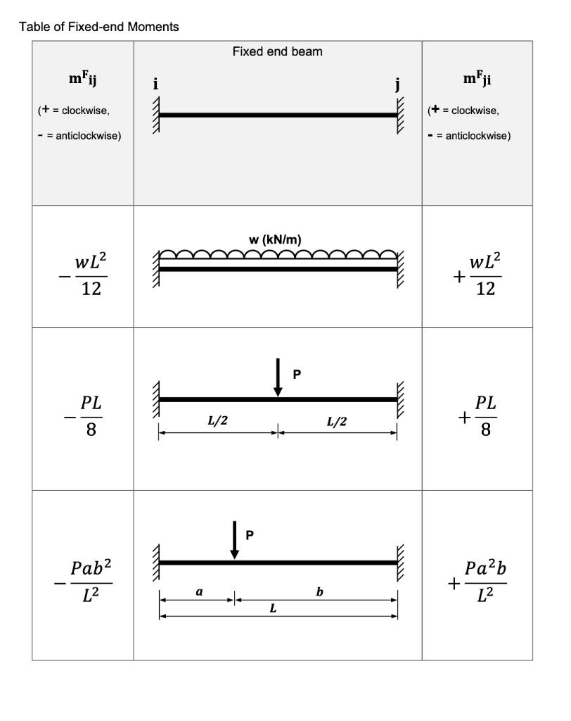 [Solved]: Section B Question B.1: Figure B.1 shows a three