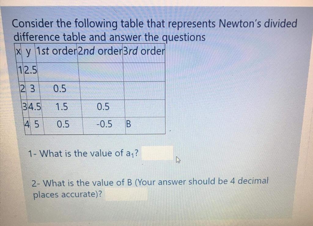 Solved Consider The Following Table That Represents Newto Chegg Com