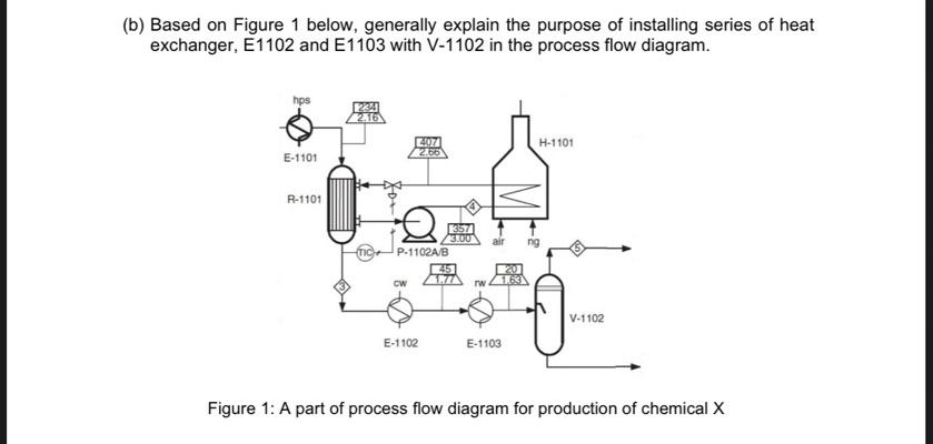 Solved (b) Based on Figure 1 below, generally explain the | Chegg.com