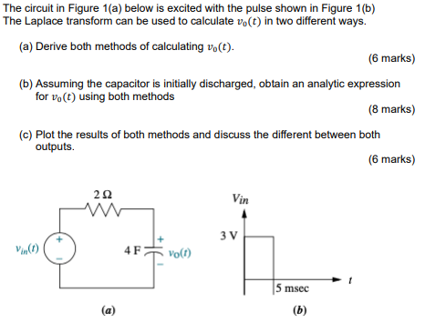 Solved The circuit in Figure 1(a) below is excited with the | Chegg.com