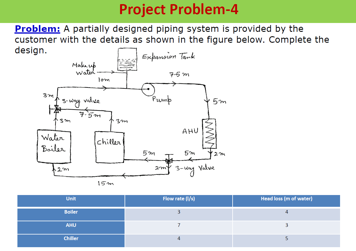 Solved Project Problem-4 Problem: A Partially Designed | Chegg.com