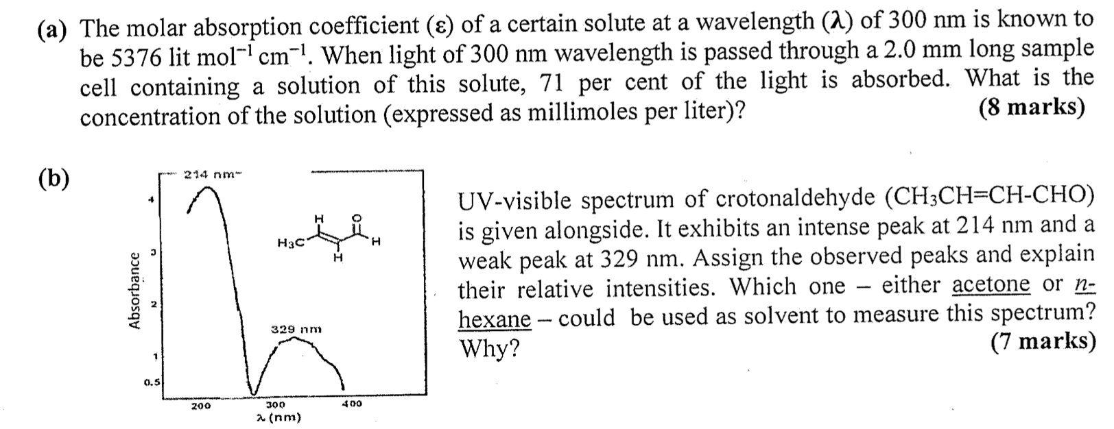 Solved a (a) The molar absorption coefficient (a) of a | Chegg.com