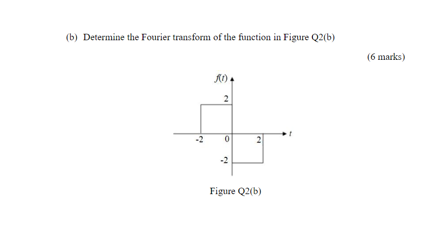 Solved (b) Determine The Fourier Transform Of The Function | Chegg.com