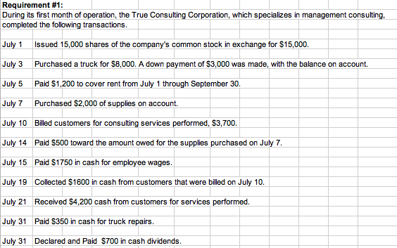 Solved Requirement \#1: During its first month of operation, | Chegg.com