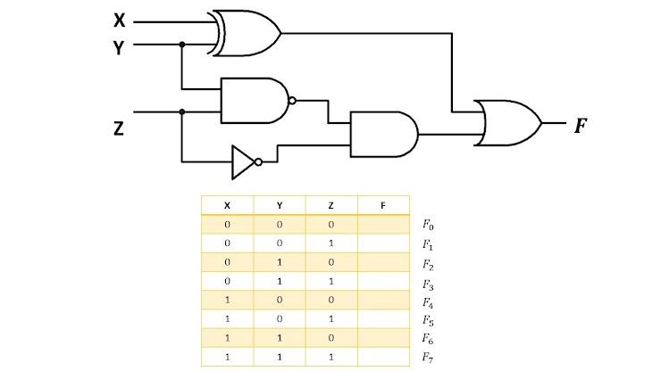 Solved For the circuit shown in the figure, choose what the | Chegg.com