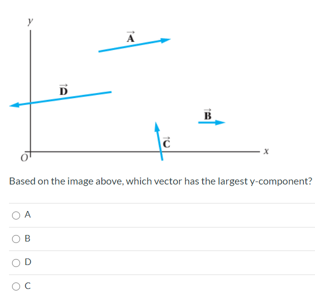 Solved у A D B С х Based on the image above, which vector | Chegg.com