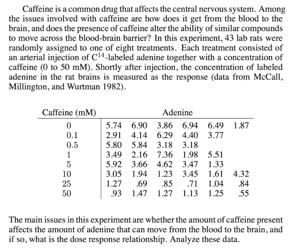 Solved Caffeine is a common drug that affects the central | Chegg.com
